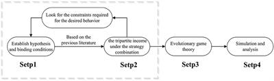 The Evolutionary Game of Post-conflict Management for New Generation of Construction Workers in China: The Mediating Role of Foremen